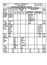 Đề kiểm tra một tiết học kì I Sinh học lớp 7 - Năm học 2016-2017 - Trường THCS Huỳnh Thúc Kháng